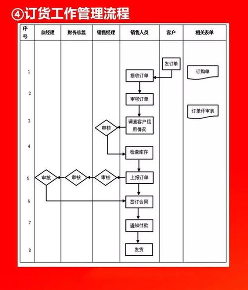 全套公司管理流程图 含word模板可修改 ,值得收藏